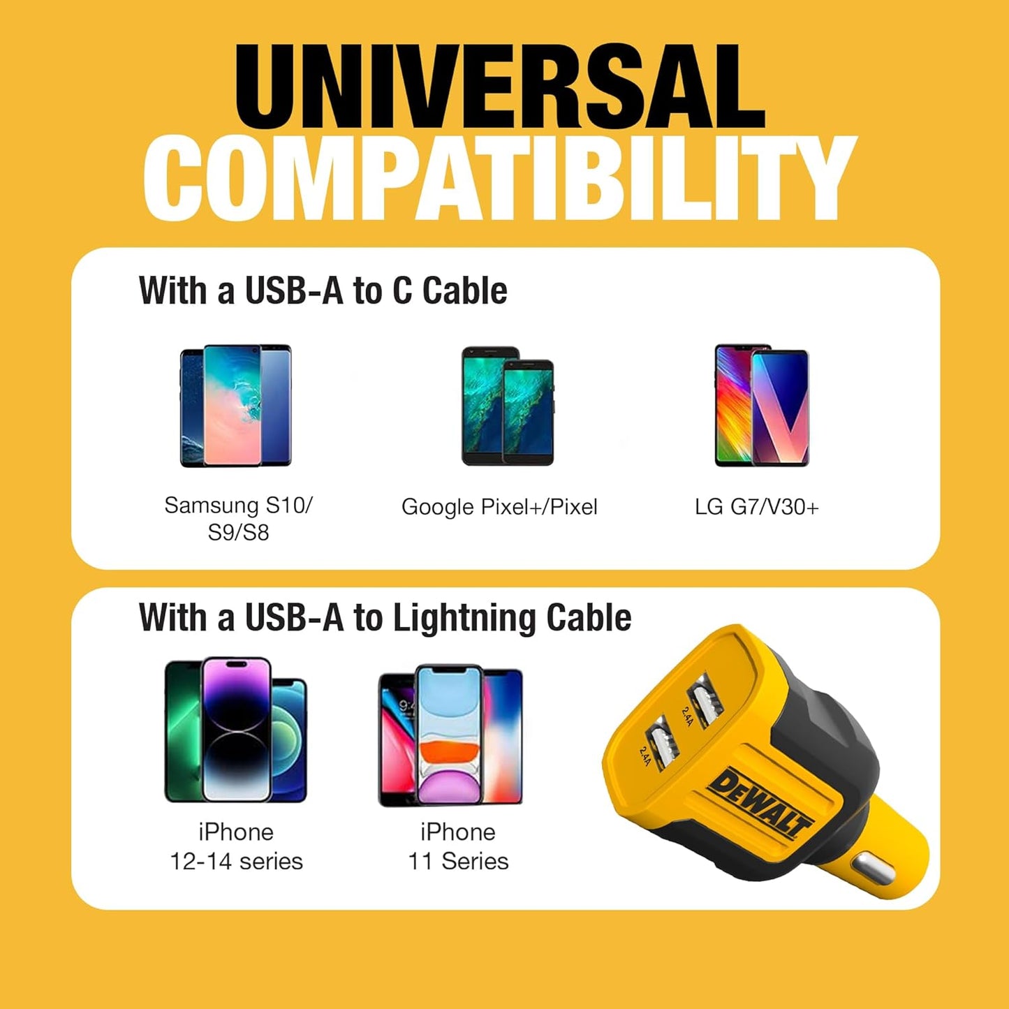 DEWALT 2-Port Mobile USB Charger, 24W